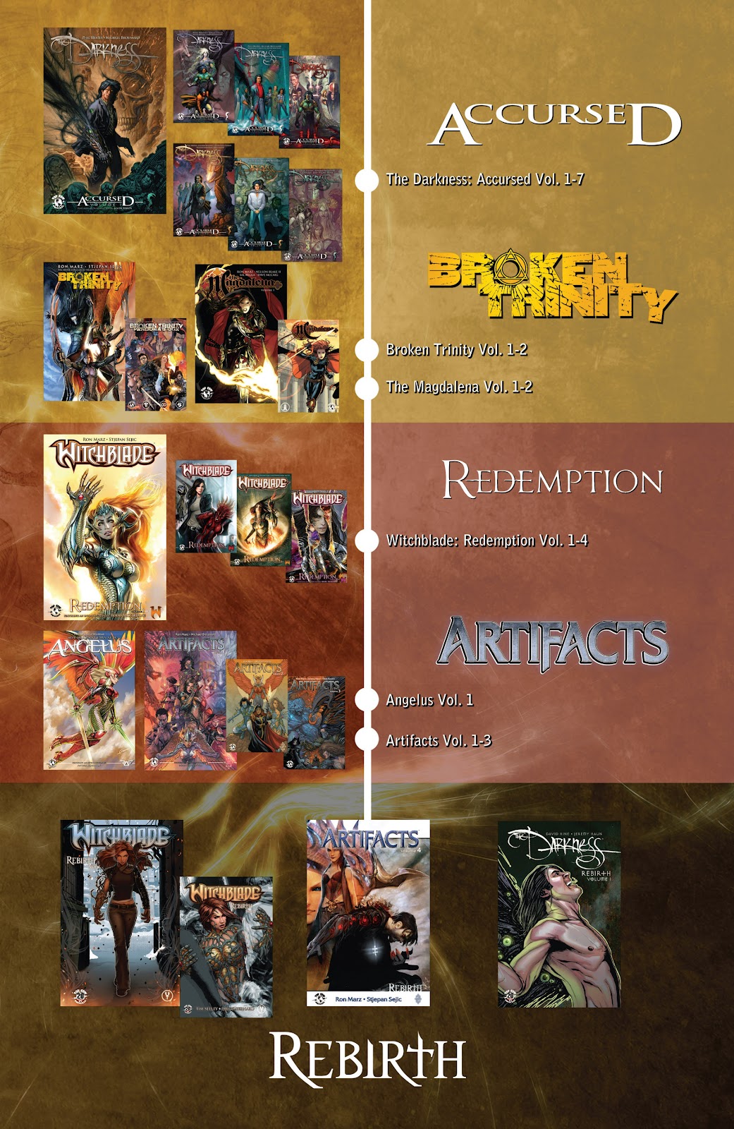 Artifacts Issue #24 - Page 25