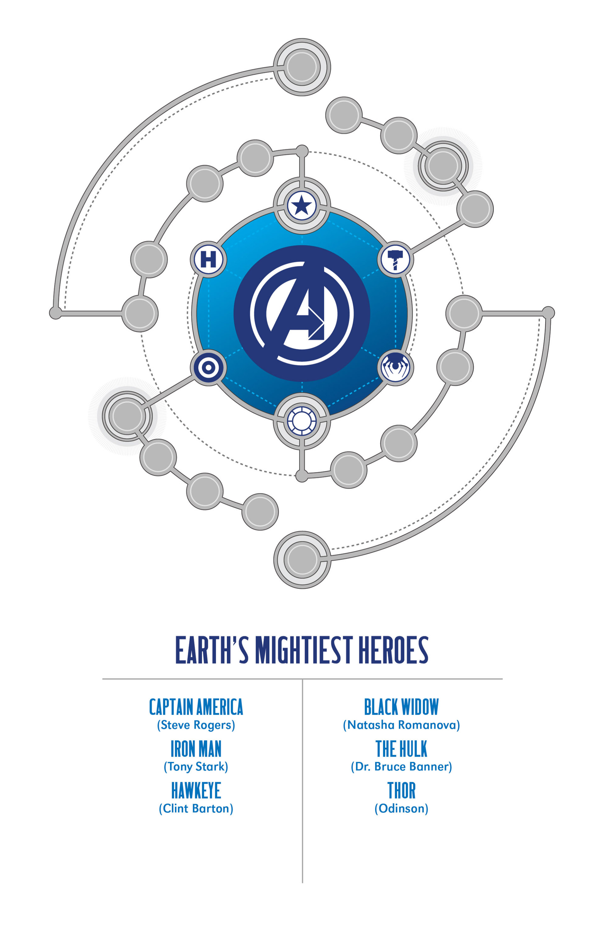 Avengers (2013) Issue #1 - Page 3