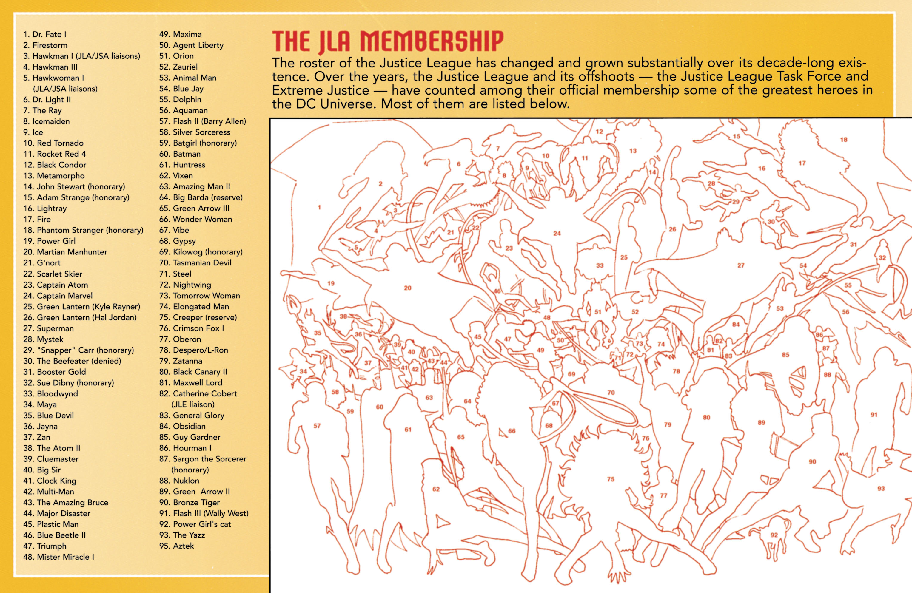 JLA Secret Files Issue #1 - Page 52