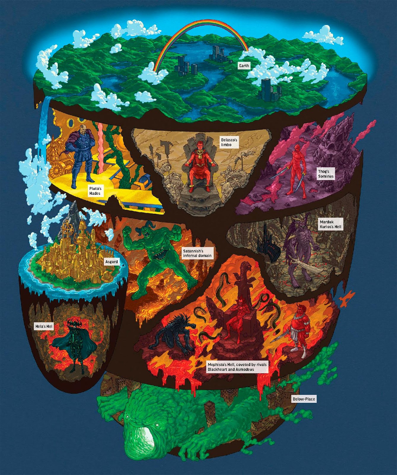 Marvel Universe Map By Map: James Hill TPB (Part 3) - Page 10